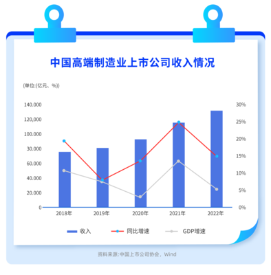 动漫制作在工厂行业中的高盈利潜力领域